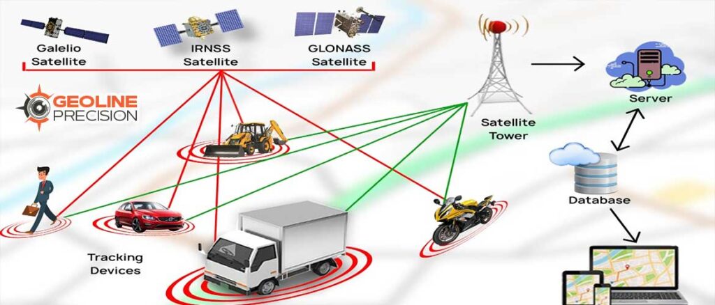 GPS-and-Equipment-Tracking