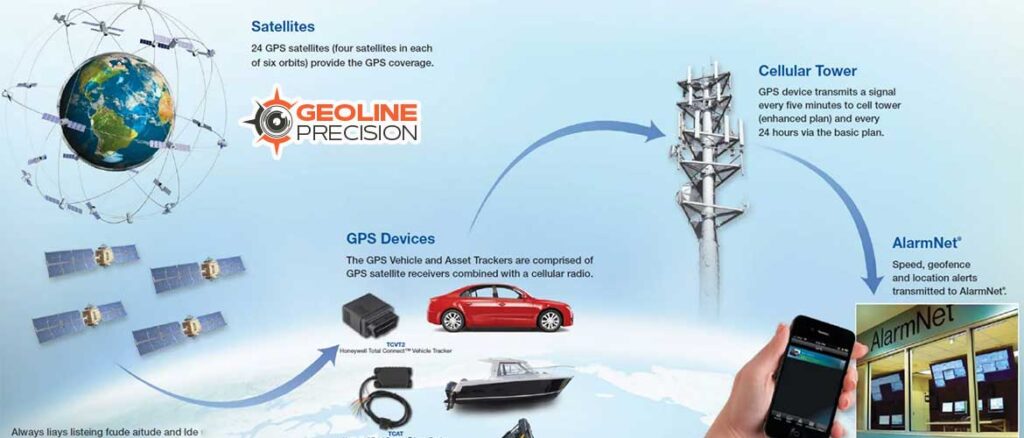 How GPS Can Improve Safety On Construction Sites? - Geolineprecision.com